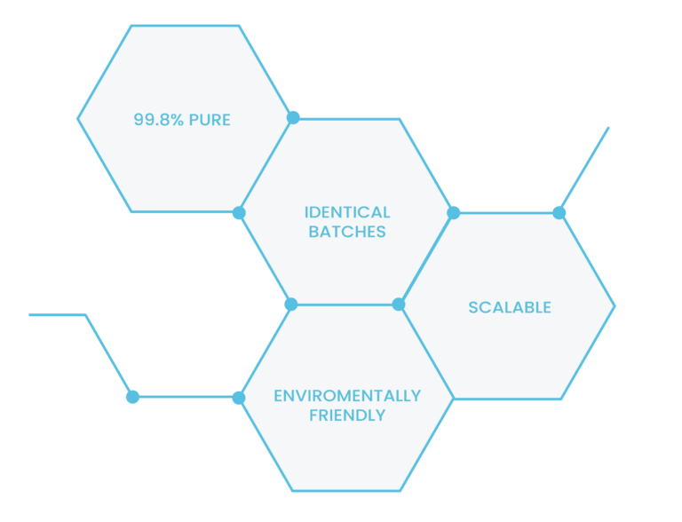 HydroGraph solution platform illustrating scalable graphene production and advanced graphene applications